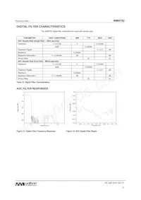 WM8782SEDS/V Datenblatt Seite 17