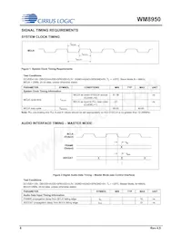 WM8950CGEFL/RV Datasheet Page 8