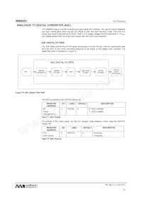 WM8952ECS/RV Datasheet Page 22