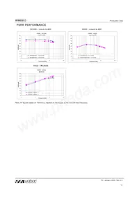 WM8953ECS/RV Datasheet Pagina 14