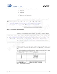 WM9081GICN/RV Datasheet Page 21