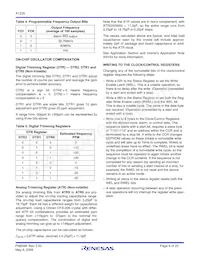 X1226V8ZT1 Datenblatt Seite 9