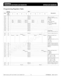 5P49EE515NDGI8 데이터 시트 페이지 16