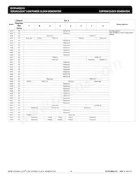 5P49EE515NDGI8 Datasheet Pagina 18