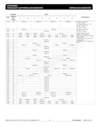 5P49EE805NDGI8 Datasheet Page 20