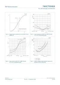 74HCT9046AN Datasheet Pagina 19