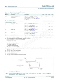 74HCT9046AN Datasheet Page 21