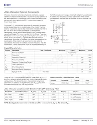 813N322CKI-02LFT Datasheet Page 16