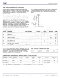 813N322CKI-02LFT Datasheet Pagina 16