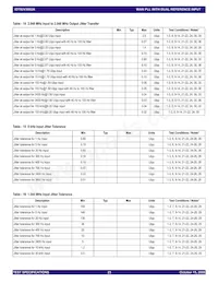 82V3002APVG Datasheet Page 23