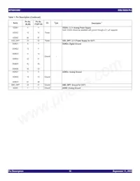 82V3202NLG-TSW Datasheet Pagina 16