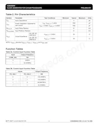 840S06AKILFT Datasheet Page 4