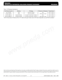 841S012BKILFT Datasheet Page 20