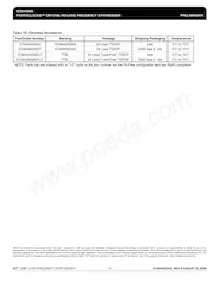 844003AGLFT Datasheet Pagina 15