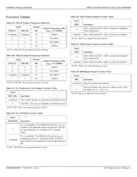 844N234AKILF Datasheet Pagina 3