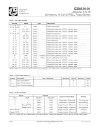 8530DY-01LFT Datasheet Page 2