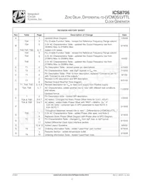 8705BYLFT Datenblatt Seite 17