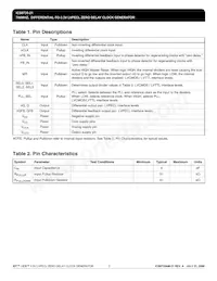8735AM-21LFT Datasheet Page 2