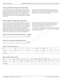 8T49N524NLG8 Datasheet Page 8