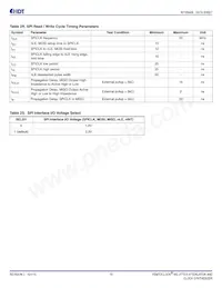 8V19N407Z-24NLGI Datasheet Page 15