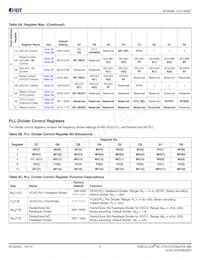 8V19N407Z-24NLGI Datasheet Page 17