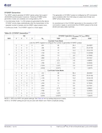 8V19N408ZNLGI Datasheet Page 12