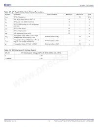 8V19N408ZNLGI Datasheet Page 16