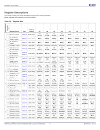 8V19N408ZNLGI Datasheet Page 17