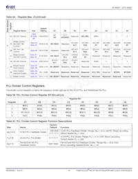 8V19N408ZNLGI Datasheet Page 18