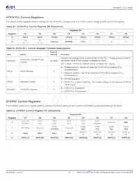 8V19N408ZNLGI Datasheet Page 22