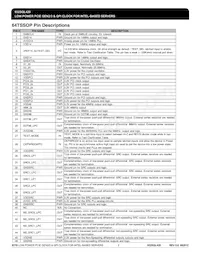 932SQL420BGLF Datasheet Page 2