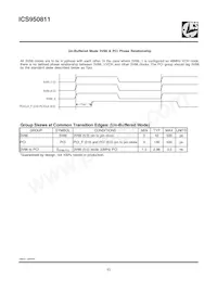 950811AGLFT Datasheet Page 12