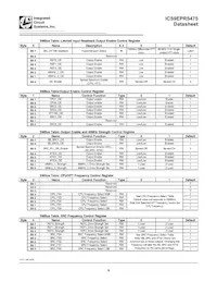 9EPRS475BGLFT Datasheet Page 8