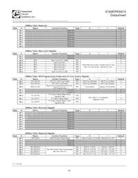 9EPRS475BGLFT Datasheet Page 10