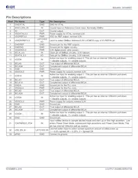 9SQL4954BNLGI Datasheet Page 3