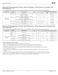 9SQL4954BNLGI Datasheet Pagina 8