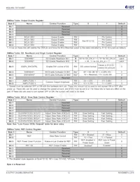 9SQL4954BNLGI Datasheet Page 12