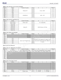 9SQL4954BNLGI Datasheet Page 13