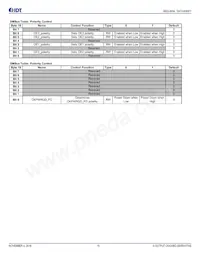 9SQL4954BNLGI Datasheet Pagina 15