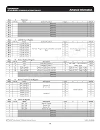 9UMS9633BKLF Datasheet Page 16