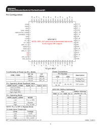 9ZX21901CKLFT Datasheet Page 2
