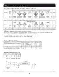 9ZX21901CKLFT Datasheet Page 9