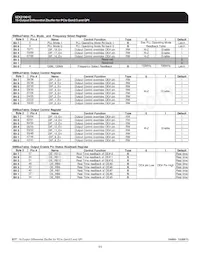 9ZX21901CKLFT Datasheet Page 11