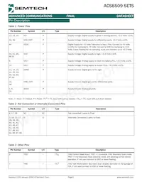 ACS8509T Datasheet Page 5