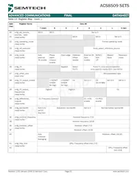 ACS8509T Datasheet Page 20