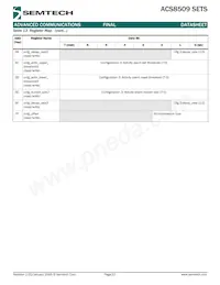 ACS8509T Datasheet Page 22