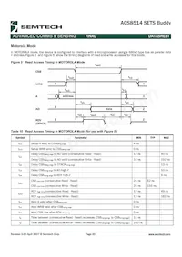 ACS8514T Datasheet Page 20