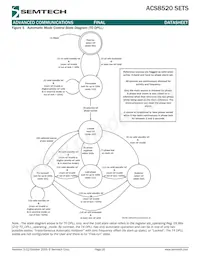 ACS8520T Datenblatt Seite 18