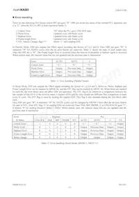 AK4112BVM Datasheet Page 15