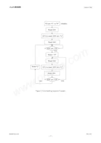 AK4112BVM Datasheet Page 17